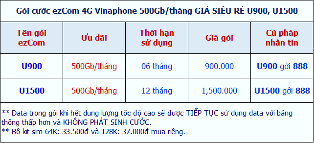 gói ezCom Vinaphone U900 & U1500 500Gb/ngày chỉ từ 125.000đ/tháng