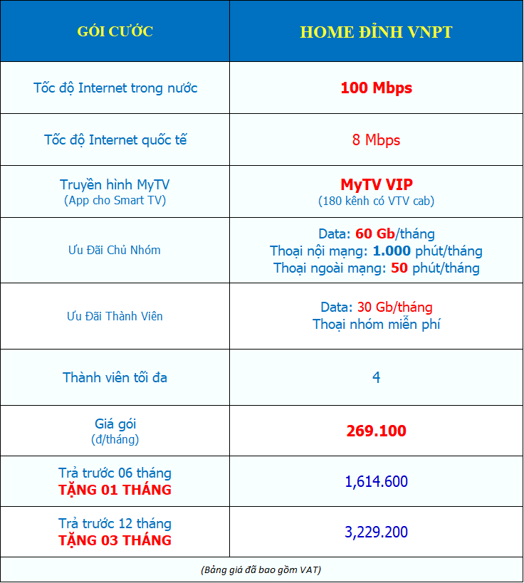 gói Home Đỉnh VNPT tặng 60Gb data/tháng