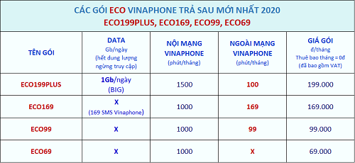 gói eco199plus vinaphone trả sau giá rẻ